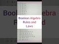 Boolean Algebra Rules and Laws