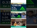Dr Reddy's Share Investment Strategy | Market Expert Guidance