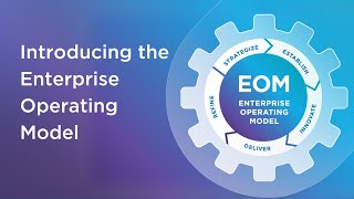 Introducing SS&C Blue Prism Enterprise Operating Model (EOM) | AI Operating Model
