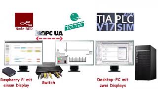 PLCSim Advanced Virtual Ethernet Adapter