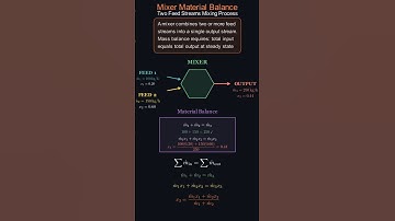 Mengermateriaalbalans ⚗️ | Procesberekeningen in chemische technologie #chemicalengineering
