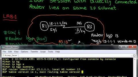 BGP Video 2 BGP with directly connected router lies on same IP subnet Part 2@ www ncpnetworktraining