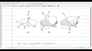 Angulos de Euler
