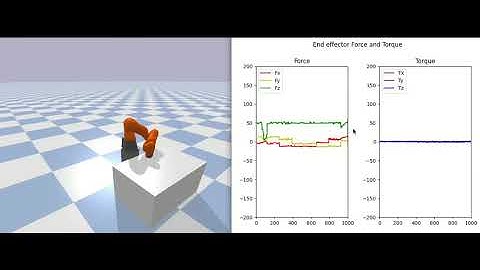 Force Control of Kuka-IIWA robot in Pybullet