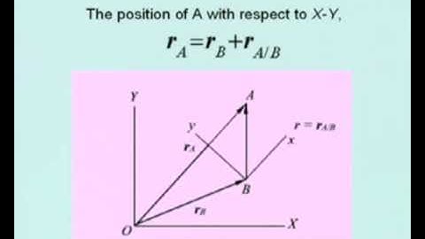 Lec25: Relative Motion #CH27SP #swayamprabha