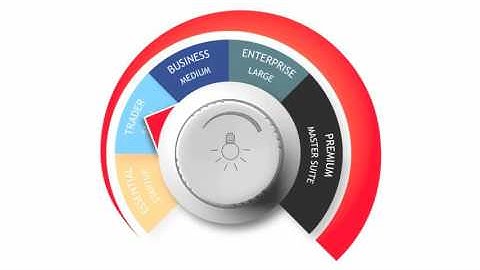 How does Omni Accounts work