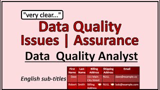 Data Quality - Data Quality Management-Data Quality Analyst-Data Quality Assessment-Data-Quality