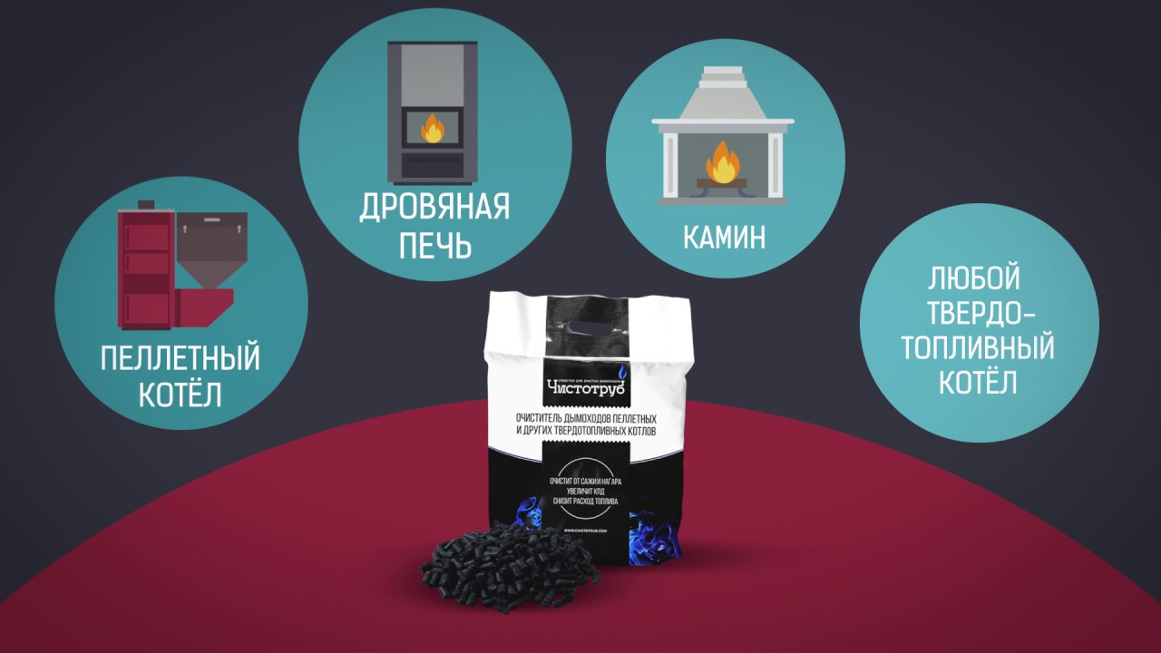 Как почистить дымоход от сажи и смолянистых отложений. - YouTube