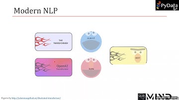 Arabic Language Understanding with BERT - Wissam Antoun