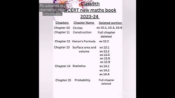 Class 9 Maths New Syllabus 2023-24/cbse board/ ncert based #shorts #syllabus #ncert