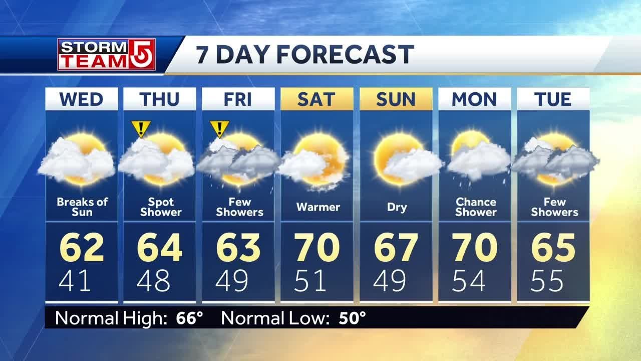 newspaper mockup Video: Cool, but dry Wednesday