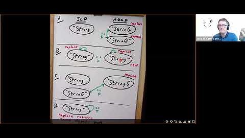 Java 8 OCA (1Z0-808) - Java API (Enthuware sample questions)