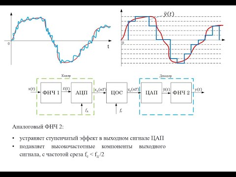 DSP Цифровая обработка сигналов. Базовый курс. Структура ЦОС