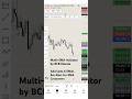 Add upto 6 EMAs in Single Tradingview Indicator. Set Alert for #EMA Crossovers #indicator #trading