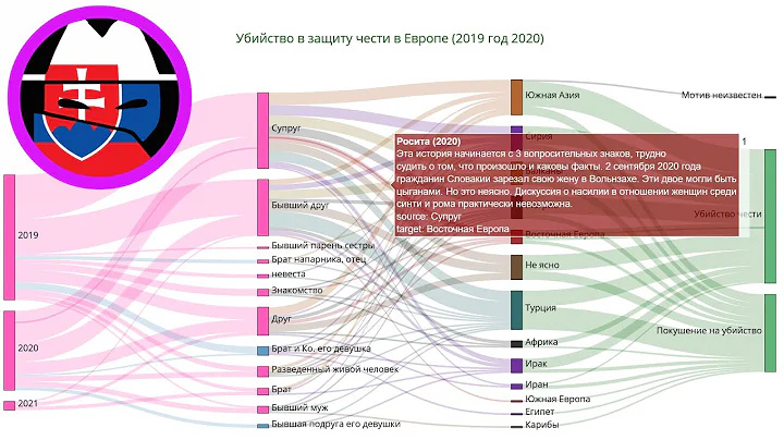 История убийства чести: Росита (2020) @HonourKilling @CrimedHonneur @Delittidonore @Ehrenmord