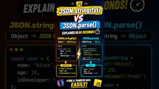 JavaScript interview question on JSON.stringify trap #coding #interview #javascript #dsa #learning