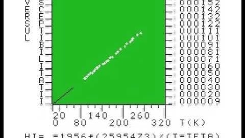 Least squares (polynomial regression) fitting using sprites