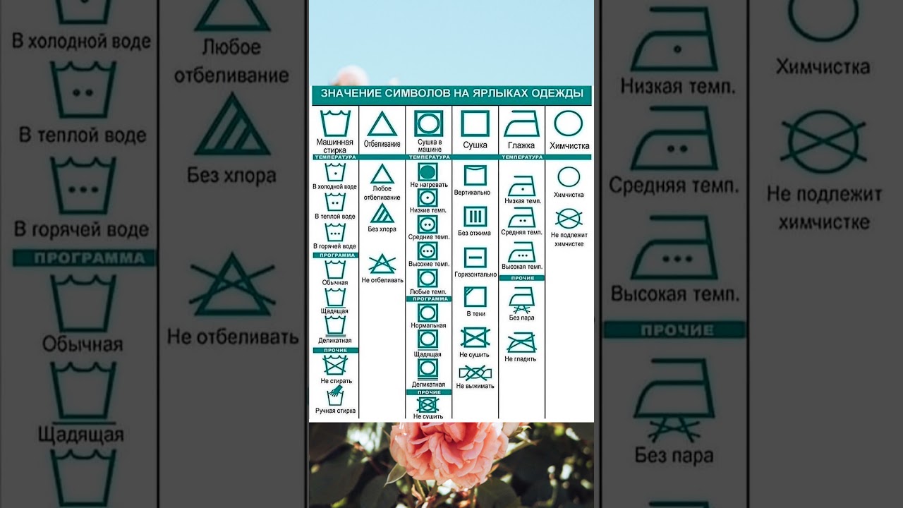 Значение символов на ярлыках одежды 👕