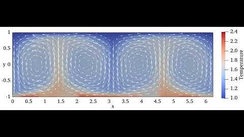 Deep reinforcement learning to control Rayleigh-Bénard convection (Part 2/4: SARL controller)