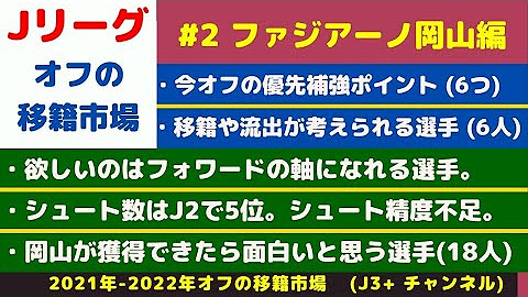 サッカーコラム J3 Plus チャンネル Youtube