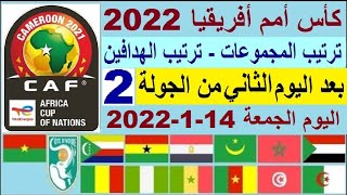 كاس افريقيا 2022 - ترتيب مجموعات كاس امم افريقيا 2022 اليوم الجمعة 14-1-2022 الجولة 2 والهدافين