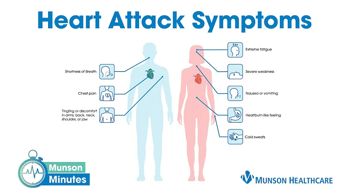 Symptoms of a Heart Attack | Munson Minutes - DayDayNews