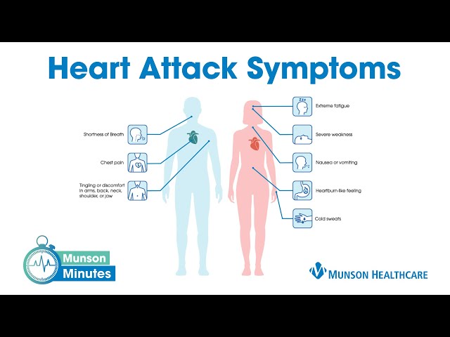 Symptoms of a Heart Attack | Munson Minutes class=