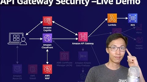 Live Demo: How to secure your APIs on AWS