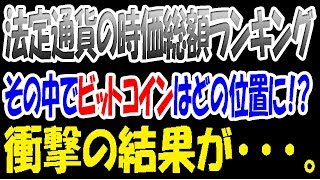 ビットコインは何位なのか！ 時価総額ランキングで衝撃の結果が。