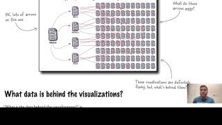 Head First Data analytics: Chapter 4 Series with power BI : Website Pages  Analysis