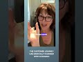 The Customer Journeyn Has Changed with AI Search