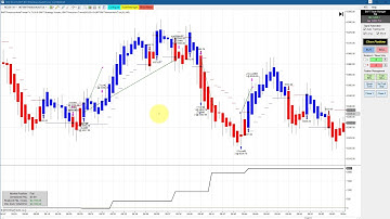 CrudeOil, FDAX 100% Automated Trading Ninja Trader Trading BWT Autotrader VLog #648