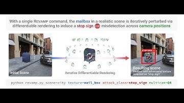 Revamp: Automated Simulations of Adversarial Attacks on Arbitrary Objects in Realistic Scenes