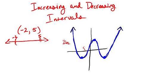 Increasing and Decreasing Intervals of a Polynomial Function