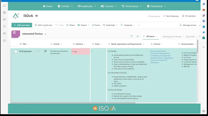 ISO 9001 Clause 4.2 Interested Parties