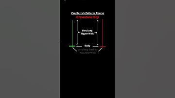 Mastering Candlestick Patterns : Boost Your Stock Market Profits | Doji Pattern #shorts #stockmarket