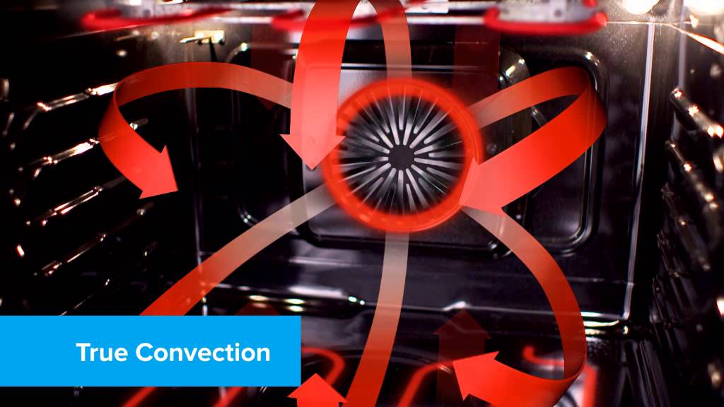 True Convection YouTube