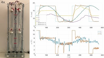 Decentralized LQR Control Example - Quadruple-Tank Process Experimental Setup