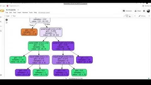Prediction using Decision Tree Algorithm