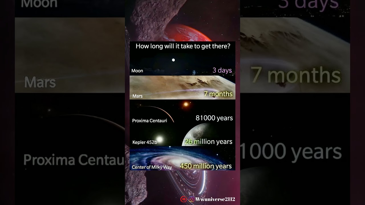 How long will take to get there ? 