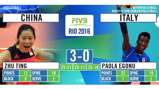 Women’s Volleyball Pool B | China vs Italia | Olympic Rio 2016 | TOP Volleyball Actions