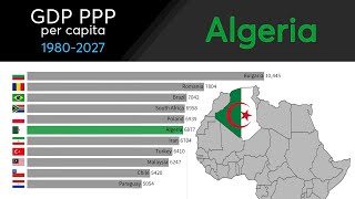 Algeria: GDP PPP per capita  [1980 - 2027]. Historical country rankings by economy, GDP.