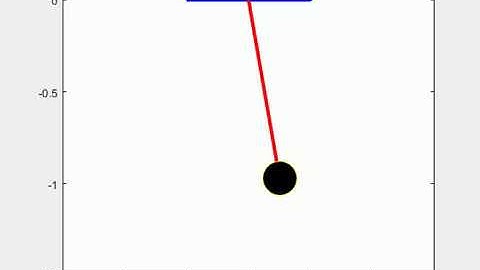 Pendulum animation Using ODE in  MATLAB