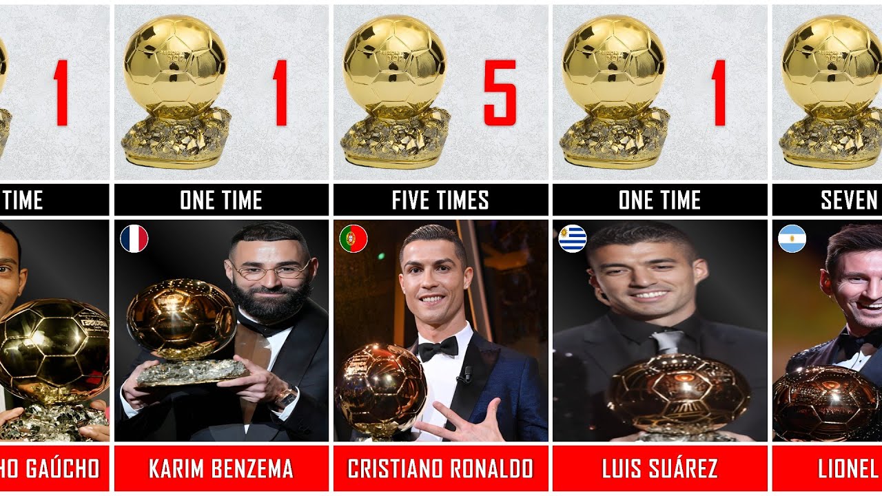 Most Ballon d'Or Award Winning Players | All Ballon d'Or Winners In Football History