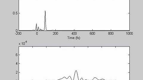 Split Step Fourier Method -- Set 1