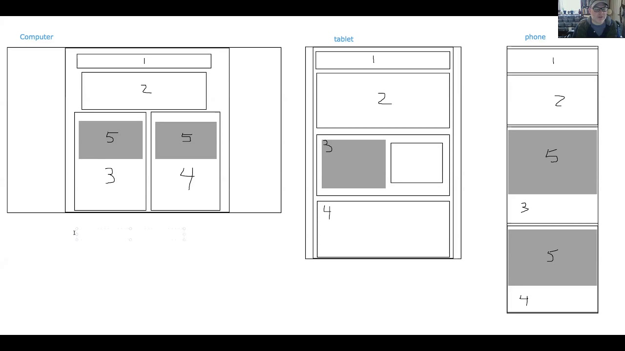 Preparing for Responsive Design - YouTube