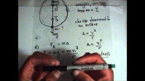 Vertical Circle Examle