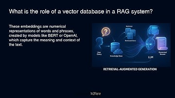 Today’s Question: What is the role of a vector database in #RAG system? #interviewprep #chatgpt #ai