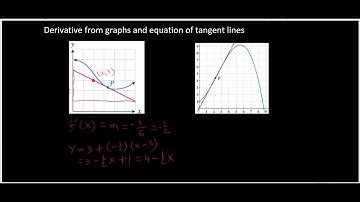 210TangentfromGraphs