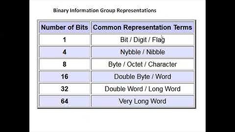 EE8691/ Embedded System /Unit 1/DMA /MAMSE